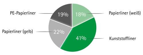 Diagramm-Linerloop_de.png